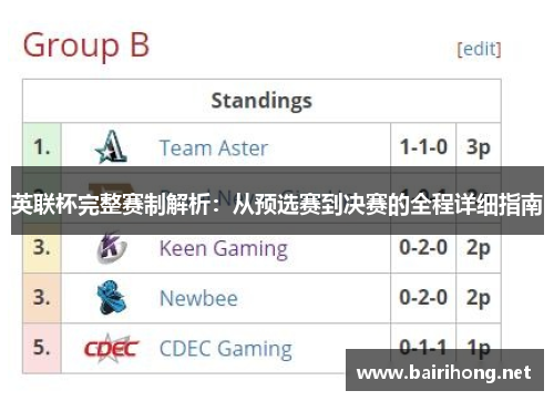 英联杯完整赛制解析：从预选赛到决赛的全程详细指南